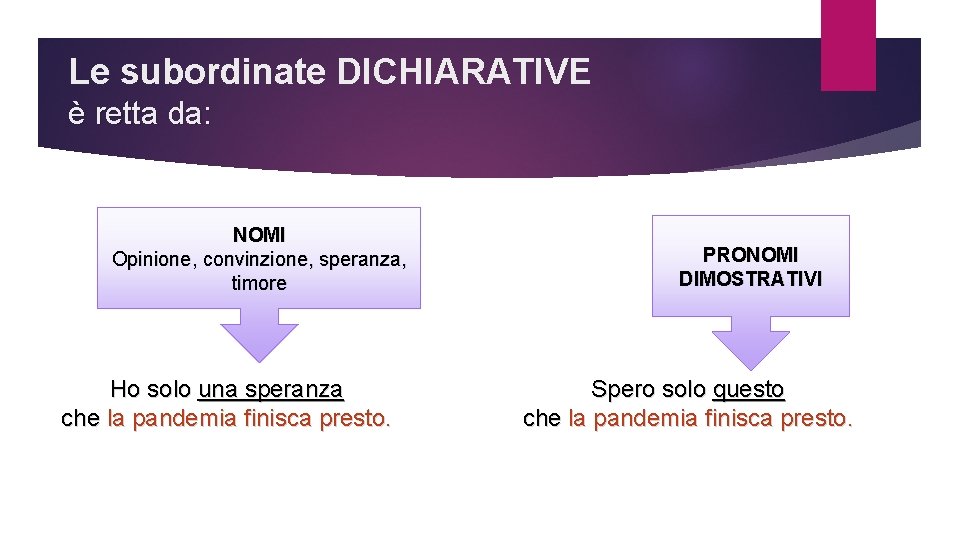 Le subordinate DICHIARATIVE è retta da: NOMI Opinione, convinzione, speranza, timore Ho solo una