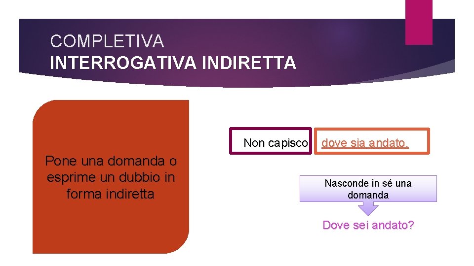 COMPLETIVA INTERROGATIVA INDIRETTA Non capisco Pone una domanda o esprime un dubbio in forma