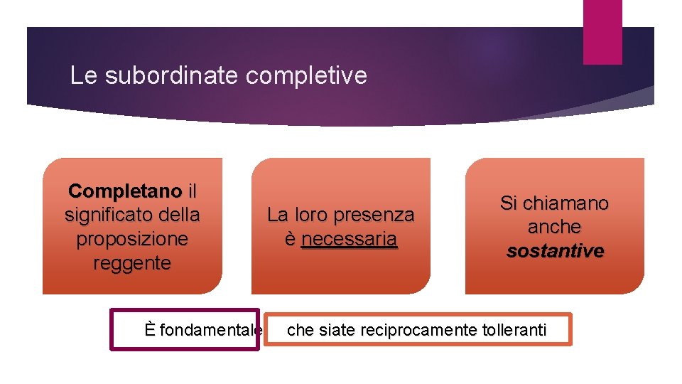 Le subordinate completive Completano il significato della proposizione reggente È fondamentale La loro presenza