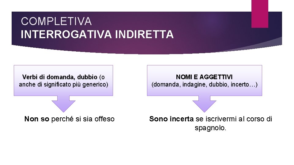 COMPLETIVA INTERROGATIVA INDIRETTA Verbi di domanda, dubbio (o anche di significato più generico) Non