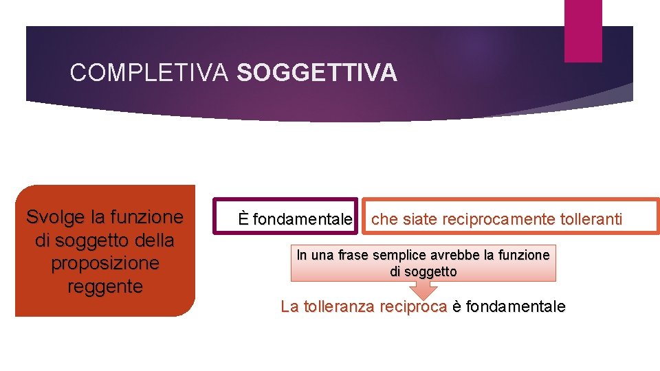 COMPLETIVA SOGGETTIVA Svolge la funzione di soggetto della proposizione reggente È fondamentale che siate