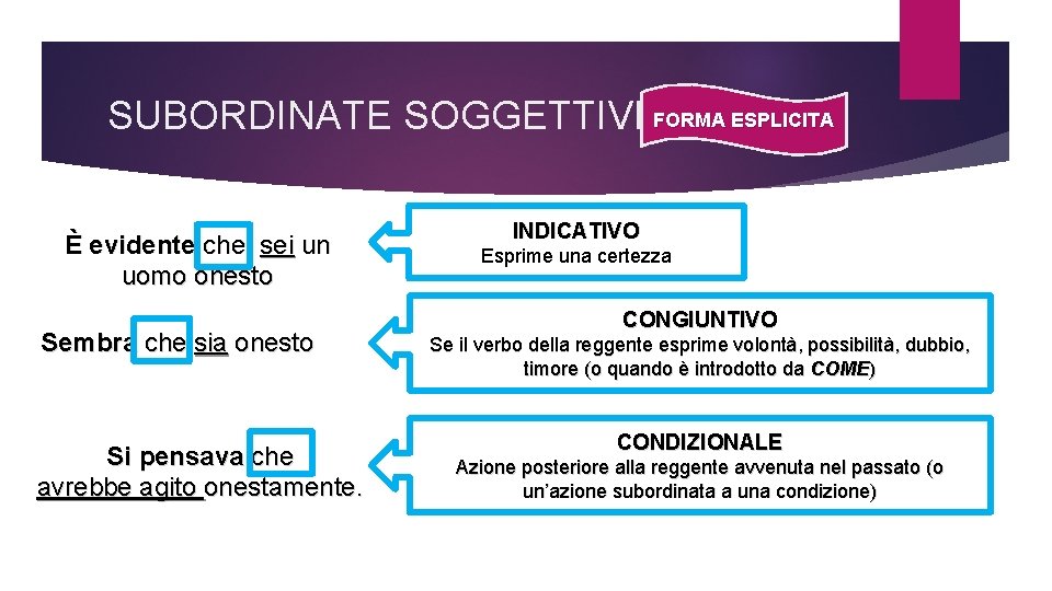 SUBORDINATE SOGGETTIVEFORMA ESPLICITA È evidente che sei un uomo onesto Sembra che sia onesto