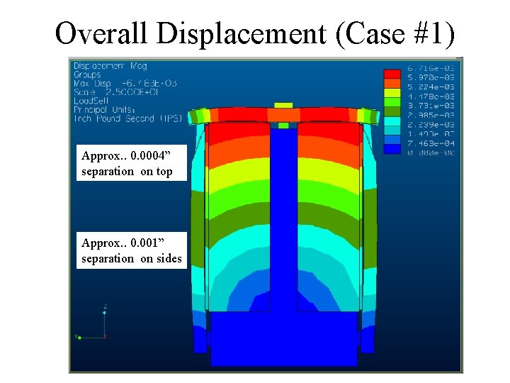Overall Displacement (Case #1) Approx. . 0. 0004” separation on top Approx. . 0.
