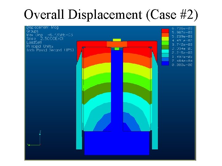 Overall Displacement (Case #2) 