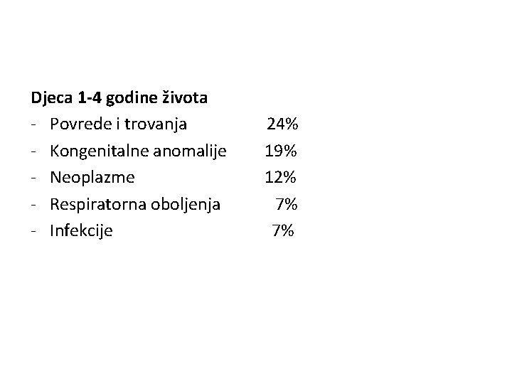 Djeca 1 -4 godine života - Povrede i trovanja - Kongenitalne anomalije - Neoplazme