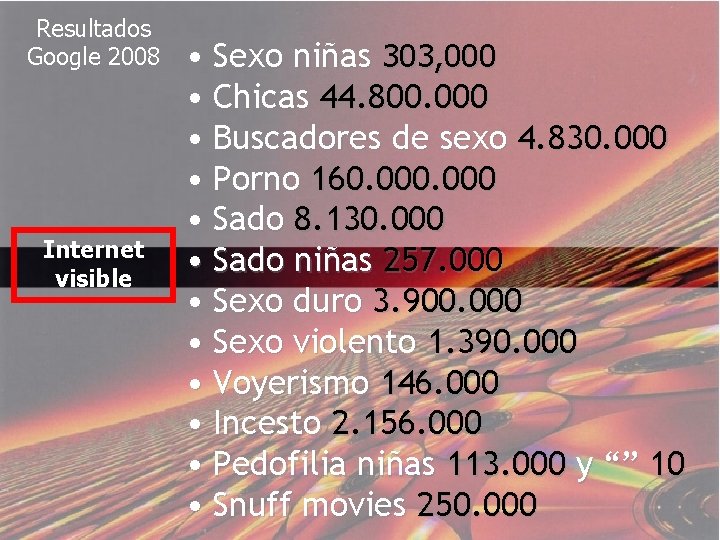 Resultados Google 2008 Internet visible • Sexo niñas 303, 000 • Chicas 44. 800.