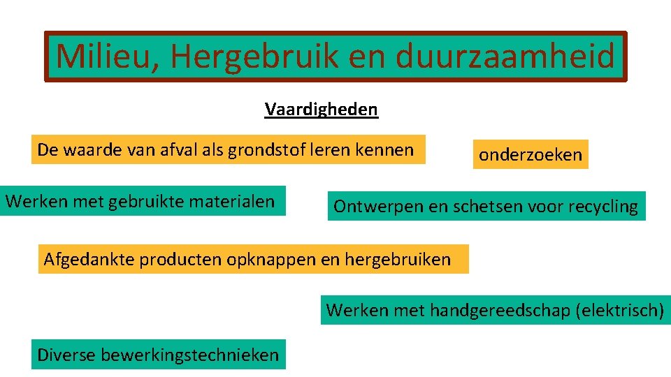 Milieu, Hergebruik en duurzaamheid Vaardigheden De waarde van afval als grondstof leren kennen Werken