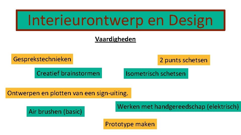 Interieurontwerp en Design Vaardigheden Gesprekstechnieken Creatief brainstormen 2 punts schetsen Isometrisch schetsen Ontwerpen en