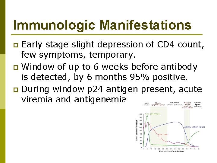Immunologic Manifestations Early stage slight depression of CD 4 count, few symptoms, temporary. p