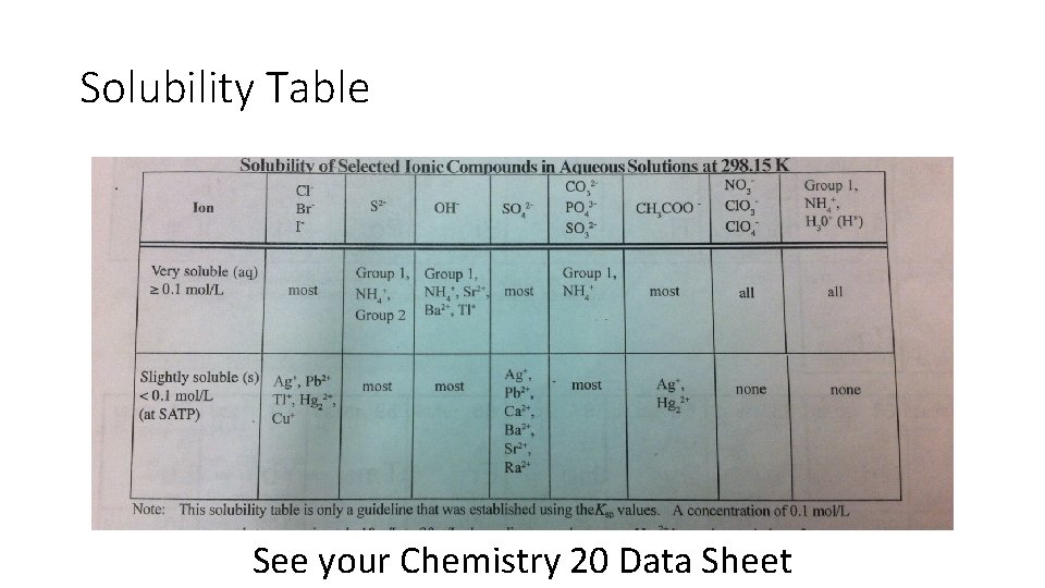 Solubility Table See your Chemistry 20 Data Sheet 