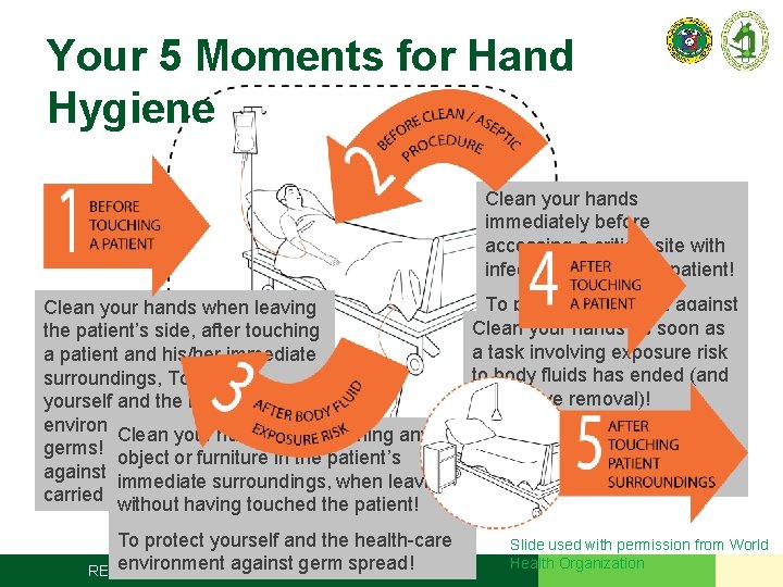 Your 5 Moments for Hand Hygiene Clean your hands immediately before accessing a critical