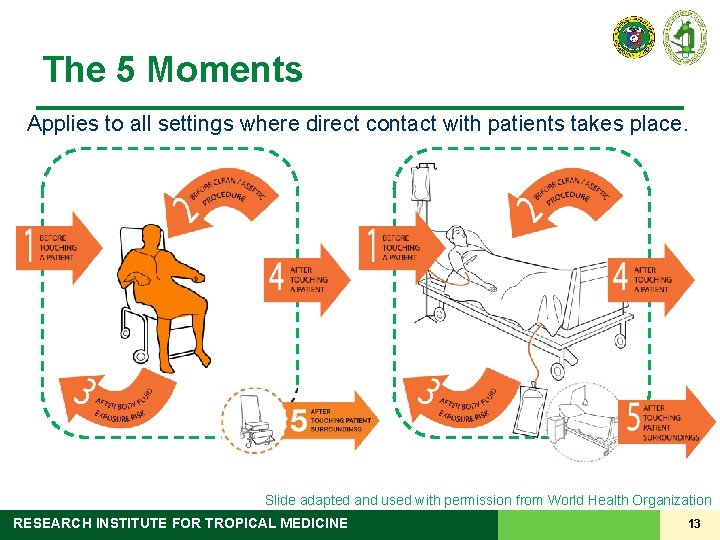 The 5 Moments Applies to all settings where direct contact with patients takes place.