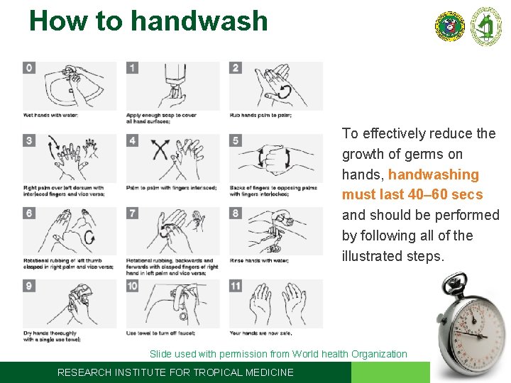 How to handwash To effectively reduce the growth of germs on hands, handwashing must