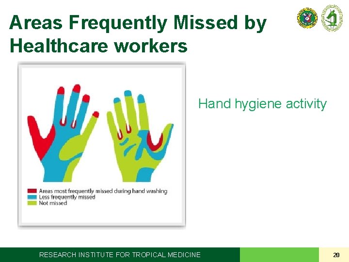 Areas Frequently Missed by Healthcare workers Hand hygiene activity RESEARCH INSTITUTE FOR TROPICAL MEDICINE