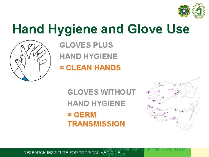 Hand Hygiene and Glove Use GLOVES PLUS HAND HYGIENE = CLEAN HANDS GLOVES WITHOUT