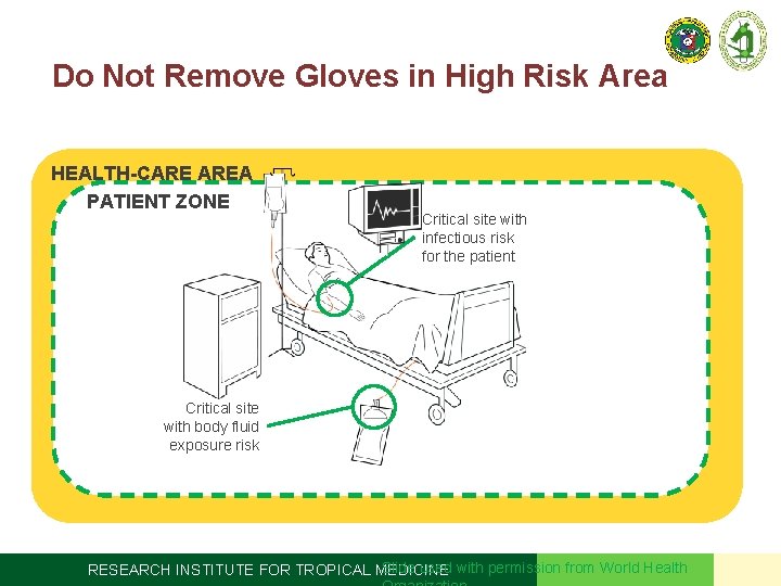 Do Not Remove Gloves in High Risk Area HEALTH-CARE AREA PATIENT ZONE Critical site