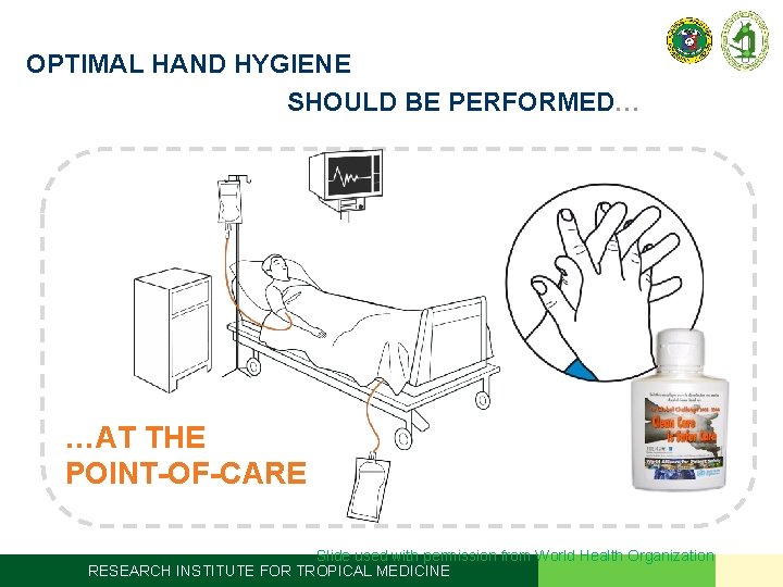 OPTIMAL HAND HYGIENE SHOULD BE PERFORMED… …AT THE POINT-OF-CARE Slide used with permission from