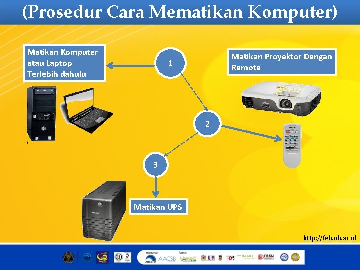 (Prosedur Cara Mematikan Komputer) Matikan Komputer atau Laptop Terlebih dahulu Matikan Proyektor Dengan Remote