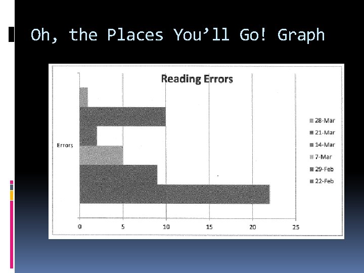 Oh, the Places You’ll Go! Graph 