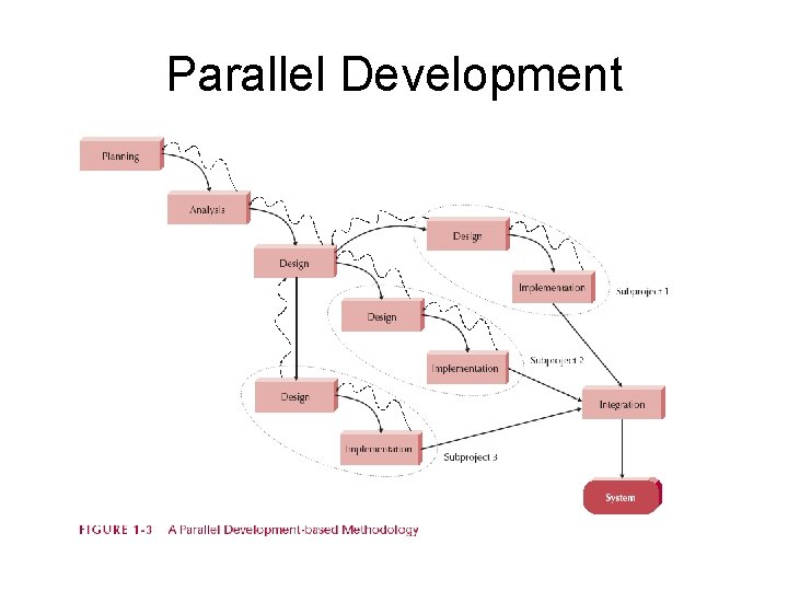 Parallel Development 
