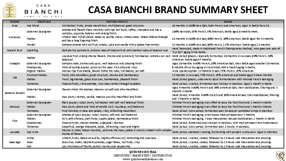 CASA BIANCHI BRAND SUMMARY SHEET BRAND Enzo VARIETALS Red Blend Cabernet Sauvignon Particular Malbec