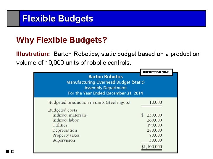 Flexible Budgets Why Flexible Budgets? Illustration: Barton Robotics, static budget based on a production