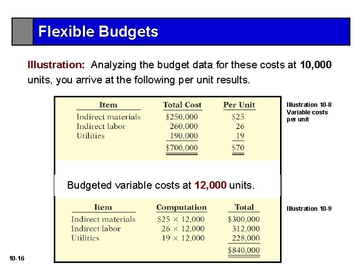 Flexible Budgets Illustration: Analyzing the budget data for these costs at 10, 000 units,