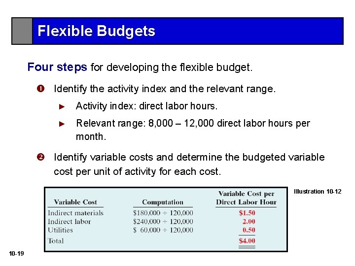 Flexible Budgets Four steps for developing the flexible budget. Identify the activity index and