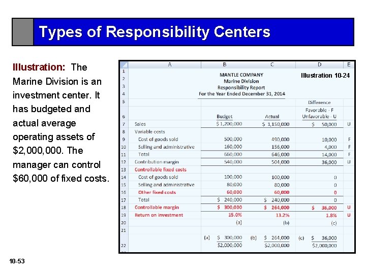 Types of Responsibility Centers Illustration: The Marine Division is an investment center. It has