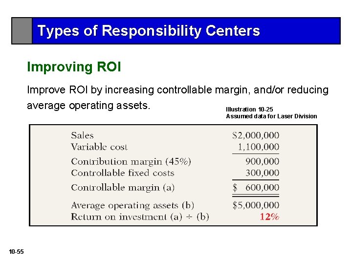 Types of Responsibility Centers Improving ROI Improve ROI by increasing controllable margin, and/or reducing