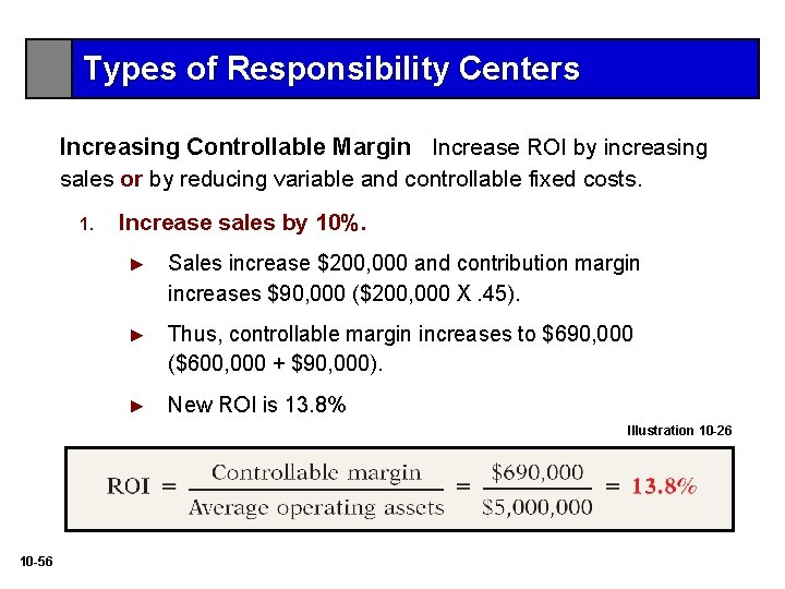 Types of Responsibility Centers Increasing Controllable Margin Increase ROI by increasing sales or by