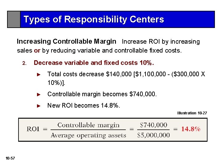 Types of Responsibility Centers Increasing Controllable Margin Increase ROI by increasing sales or by