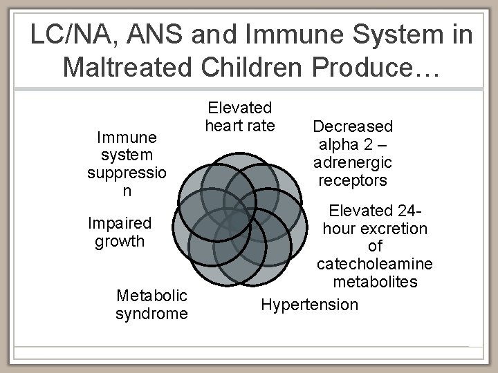 LC/NA, ANS and Immune System in Maltreated Children Produce… Immune system suppressio n Impaired