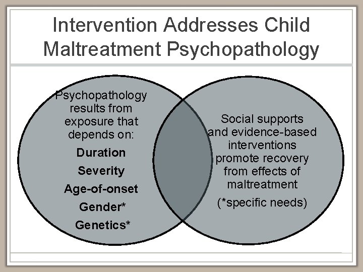 Intervention Addresses Child Maltreatment Psychopathology results from exposure that depends on: Duration Severity Age-of-onset