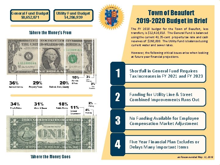 General Fund Budget $8, 652, 871 Town of Beaufort 2019 -2020 Budget in Brief