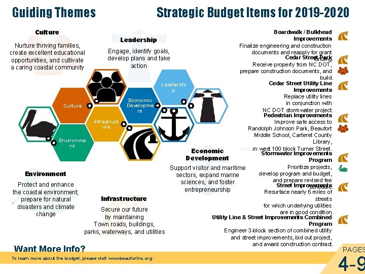 Guiding Themes Strategic Budget Items for 2019 -2020 Culture Boardwalk / Bulkhead Improvements Leadership