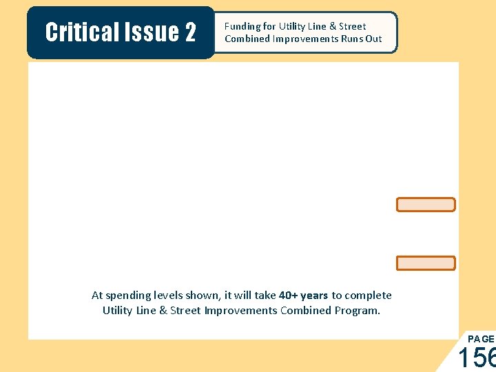 Critical Issue 22 Critical Funding for Utility Line & Street Combined Improvements Runs Out