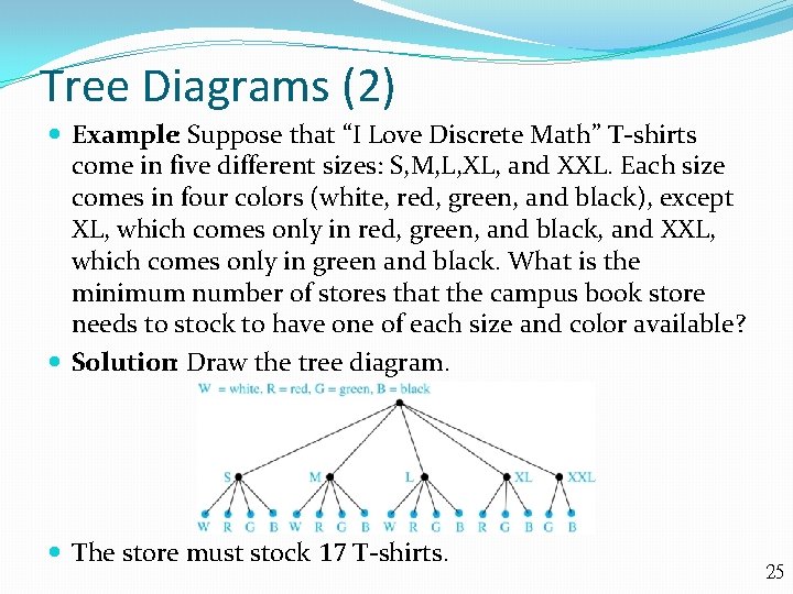 Tree Diagrams (2) Example: Suppose that “I Love Discrete Math” T-shirts come in five