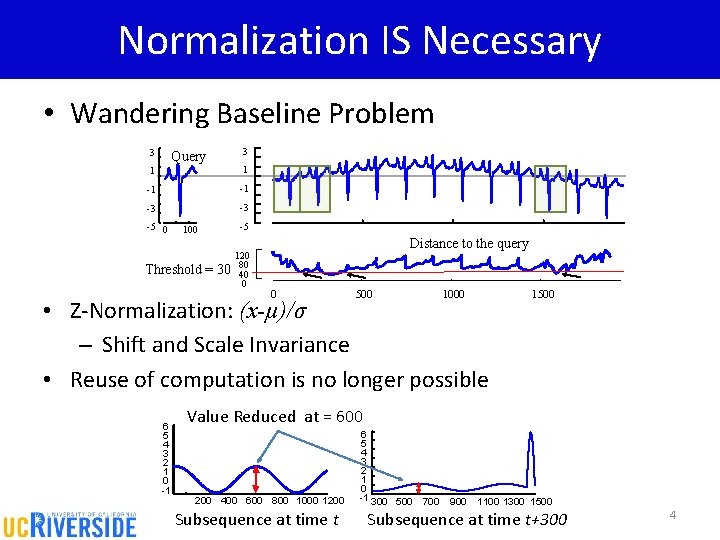 Normalization IS Necessary • Wandering Baseline Problem 3 Query 3 1 1 -1 -1