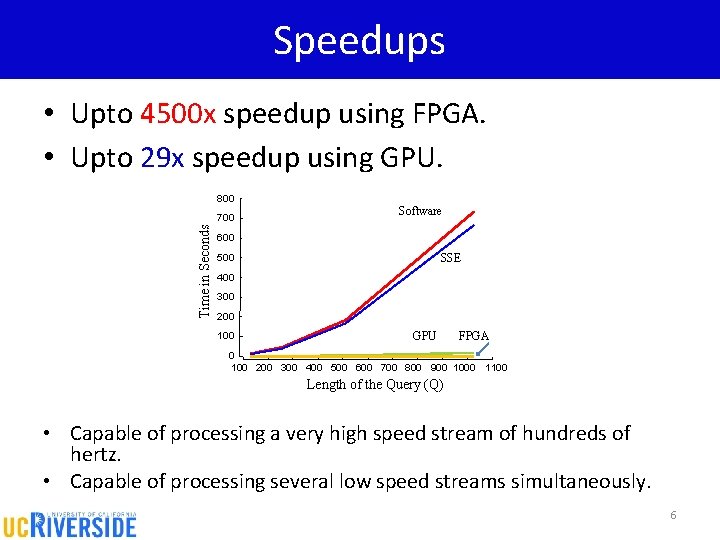 Speedups • Upto 4500 x speedup using FPGA. • Upto 29 x speedup using