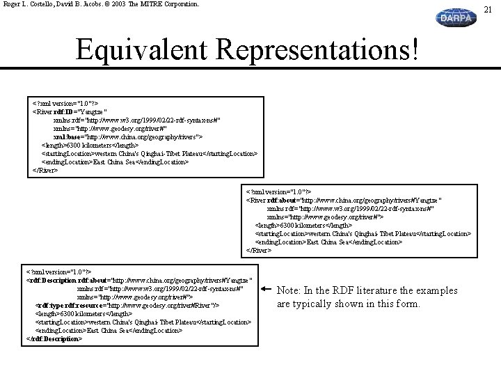 Roger L. Costello, David B. Jacobs. © 2003 The MITRE Corporation. 21 Equivalent Representations!