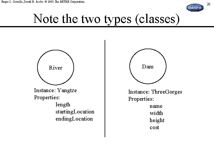 Roger L. Costello, David B. Jacobs. © 2003 The MITRE Corporation. 26 Note the