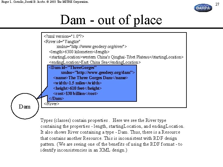 Roger L. Costello, David B. Jacobs. © 2003 The MITRE Corporation. Dam - out