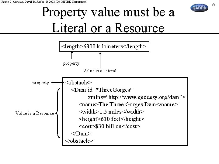 Roger L. Costello, David B. Jacobs. © 2003 The MITRE Corporation. Property value must