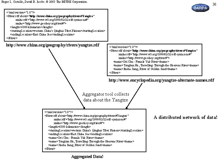 Roger L. Costello, David B. Jacobs. © 2003 The MITRE Corporation. 36 <? xml