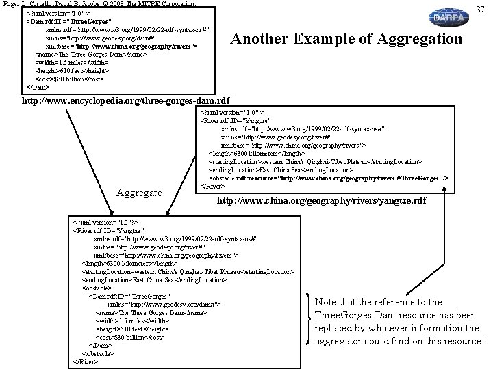 Roger L. Costello, David B. Jacobs. © 2003 The MITRE Corporation. <? xml version="1.