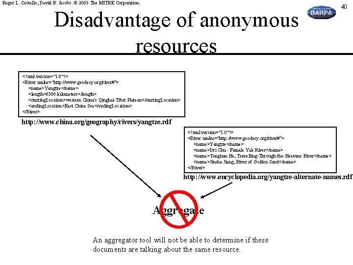 Roger L. Costello, David B. Jacobs. © 2003 The MITRE Corporation. Disadvantage of anonymous