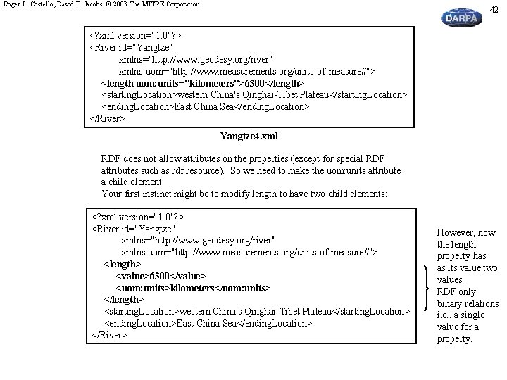 Roger L. Costello, David B. Jacobs. © 2003 The MITRE Corporation. 42 <? xml