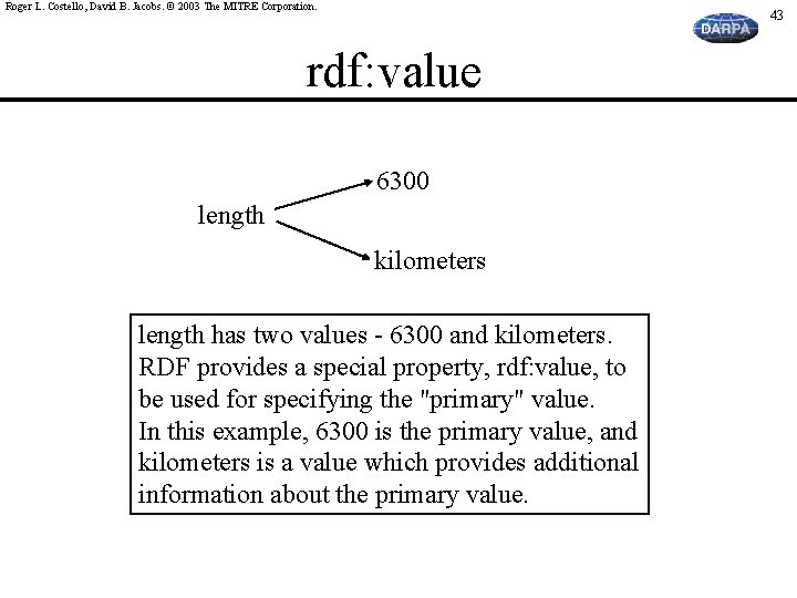 Roger L. Costello, David B. Jacobs. © 2003 The MITRE Corporation. 43 rdf: value