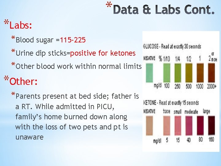 * *Labs: *Blood sugar =115 -225 *Urine dip sticks=positive for ketones *Other blood work